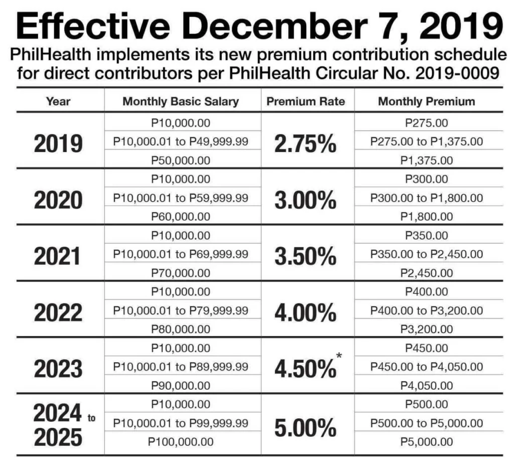 PhilHealth Contribution Calculator